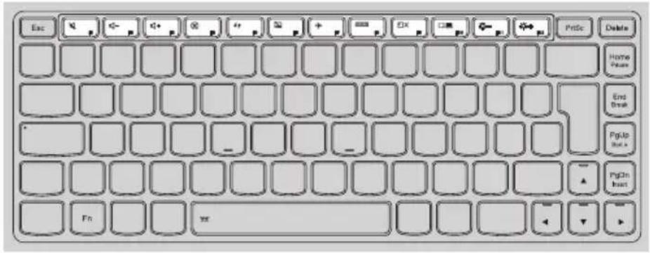 Esc Home Private End Break PgUp Back > PgOn Insert Fn Enter