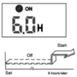 Maxicool LMD-AE-18HDI-SET - Voorbeeld Timer instelling - 1