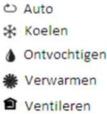 Auto * Koelen ▲ Ontvochtigen ● Verwarmen ◆ Ventileren