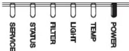 HITACHI MP-WU8801W - Regarding the indicator lamps - 1