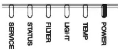HITACHI MP-WU8801W - Regarding the indicator lamps - 5