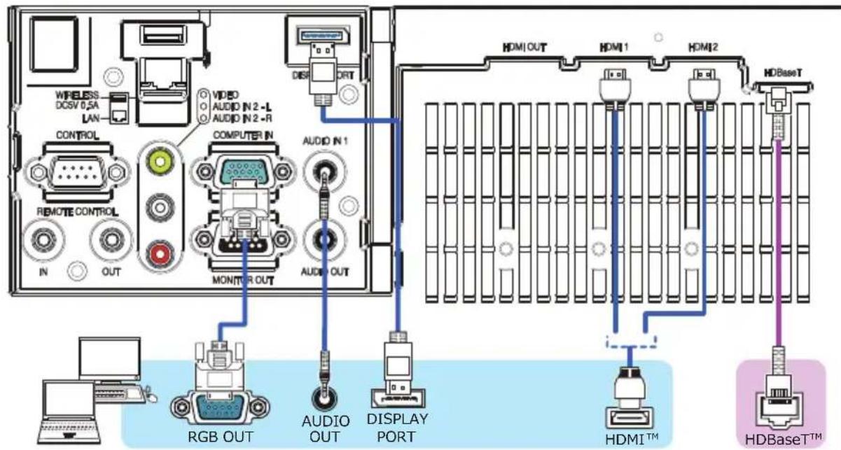 WIRELESS DCSV 0.5A LAN CONTROL REMOTE CONTROL IN OUT VIDEO AUDIO IN 2 -L AUDIO IN 2 -R COMPUTER IN MONITOR OUT AUDIO IN 1 AUDIO OUT RGB OUT AUDIO OUT DISPLAY PORT HDMI OUT HDMI 1 HDMI2 HDBaseT HDMI™ HDBase™