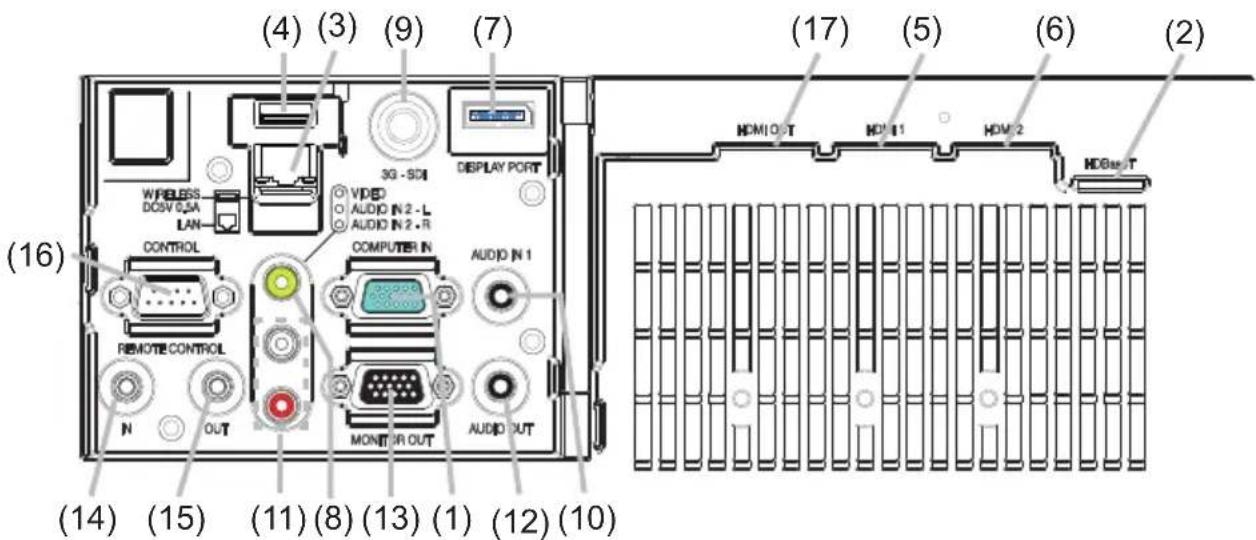 (4) (3) (9) (7) WIRELESS DOSV 0.5A LAN- CONTROL COMPUTER IN AUDIO IN 1 REMOTE CONTROL N OUT MONITOR OUT DISPLAY PORT (16) (17) (5) (6) (2) HDMI OUT HMI IN1 HDMI 2 HDBOUT (14) (15) (11) (8) (13) (1) (12) (10)