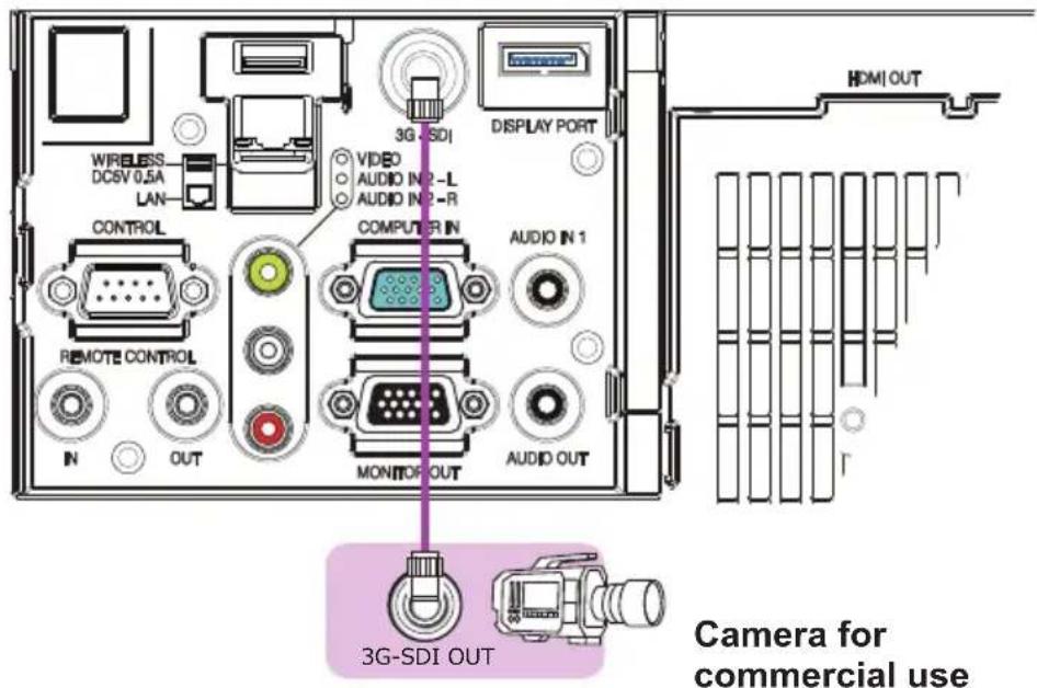 WIRELESS DCSV 0.5A LAN CONTROL IN OUT 3G-SDI VIDEO AUDIO IN2-L AUDIO IN2-R COMPUTER IN MONITOR OUT DISPLAY PORT AUDIO IN 1 AUDIO OUT 3G-SDI OUT HDMI OUT Camera for commercial use
