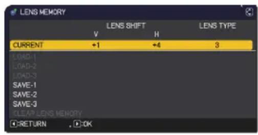 LENS MEMORY LENS SHIFT LENS TYPE V H CURRENT +1 +4 3 LOAD-1 LOAD-2 LOAD-3 SAVE-1 SAVE-2 SAVE-3 CLEAR LENS MEMORY □RETURN □OK