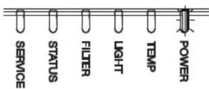 HITACHI MP-WU8801W - Regarding the indicator lamps - 2