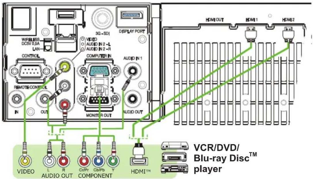 WIRELESS DCSV 0.5A LAN CONTROL REMOTE CONTROL IN OUT 3G - SDI VIDEO AUDIO IN 2 - L AUDIO IN 2 - R COMPUTER IN MONITOR OUT AUDIO IN 1 AUDIO OUT HDMI OUT HDMI 1 HDMI 2 VIDEO L R Ct/Pr Cb/Pb Y HDMI™ VCR/DVD/ Blu-ray Disc™ player