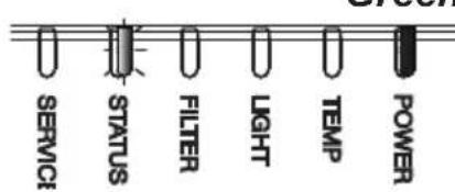HITACHI MP-WU8801W - Regarding the indicator lamps - 9