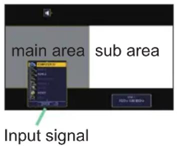 main area sub area Input signal