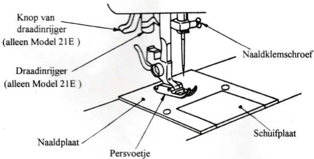 Knop van draadinrijger (alleen Model 21E ) Draadinrijger (alleen Model 21E ) Naaldplaat Persvoetje Naaldklemschroef Schuifplaat