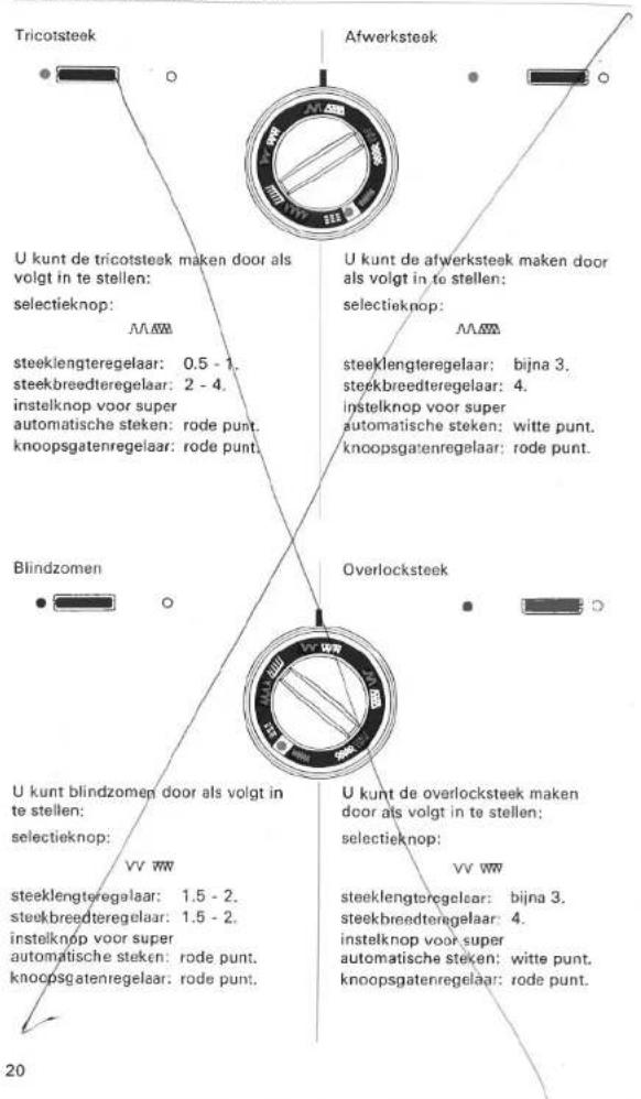 Tricotsteek U kunt de tricotsteek maken door als volgt in te stellen: selectieknop: steeklengteregelaar: 0.5 - 1. steekbreedteregelaar: 2 - 4. instelknop voor super automatische steken: rode punt. knoopsgatenregelaar: rode punt. Blindzomen U kunt blindzomen door als volgt in te stellen: selectieknop…