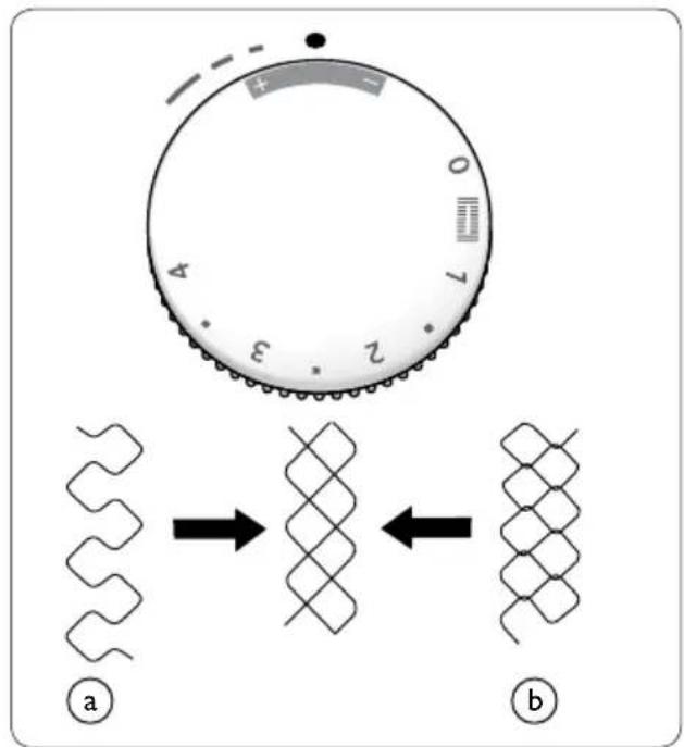 2 3 4 7 (a) (b)