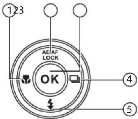 123 AE/AF LOCK OK ④ ⑤
