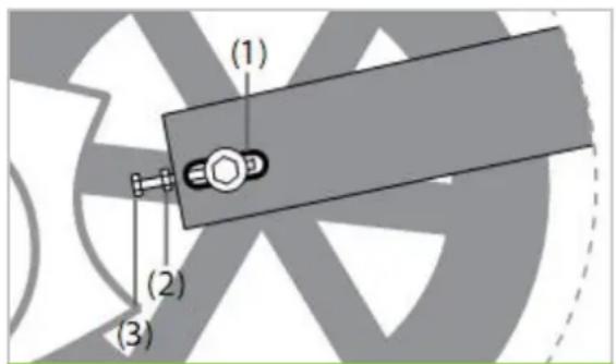 (1) (2) (3)
