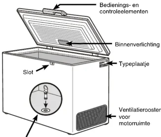 Bedienings- en controleelementen Binnenverlichting Typeplaatje Slot Ventilatierooster voor motorruimte