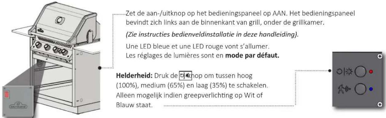 Zet de aan-/uitknop op het bedieningspaneel op AAN. Het bedieningspaneel bevindt zich links aan de binnenkant van grill, onder de grillkamer. (Zie instructies bedienveldinstallatie in deze handleiding). Une LED bleue et une LED rouge vont s'allumer. Les réglages de lumières sont en mode par défaut. Helderheid: Druk de uitknop om tussen hoog (100%), medium (65%) en laag (35%) te schakelen. Alleen mogelijk indien greepverlichting op Wit of Blauw staat.