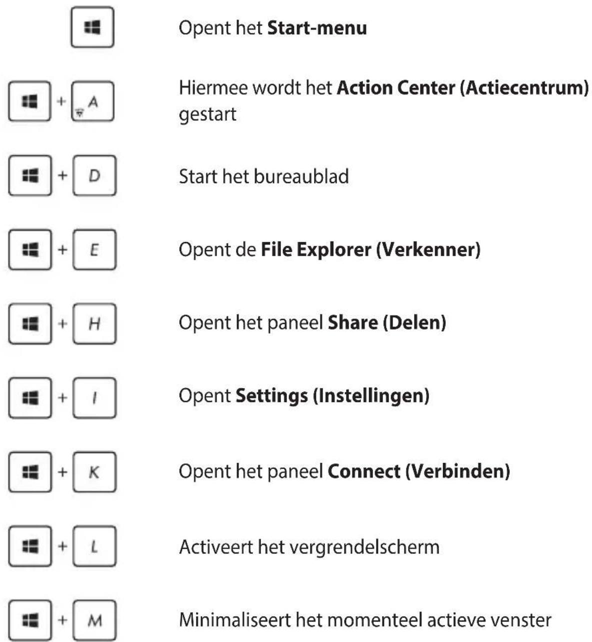 Opent het Start-menu Hiermee wordt het Action Center (Actiecentrum) gestart Start het bureaublad Opent de File Explorer (Verkenner) Opent het paneel Share (Delen) Opent Settings (Instellingen) Opent het paneel Connect (Verbinden) Activeert het vergrendelscherm Minimaliseert het momenteel actieve venster