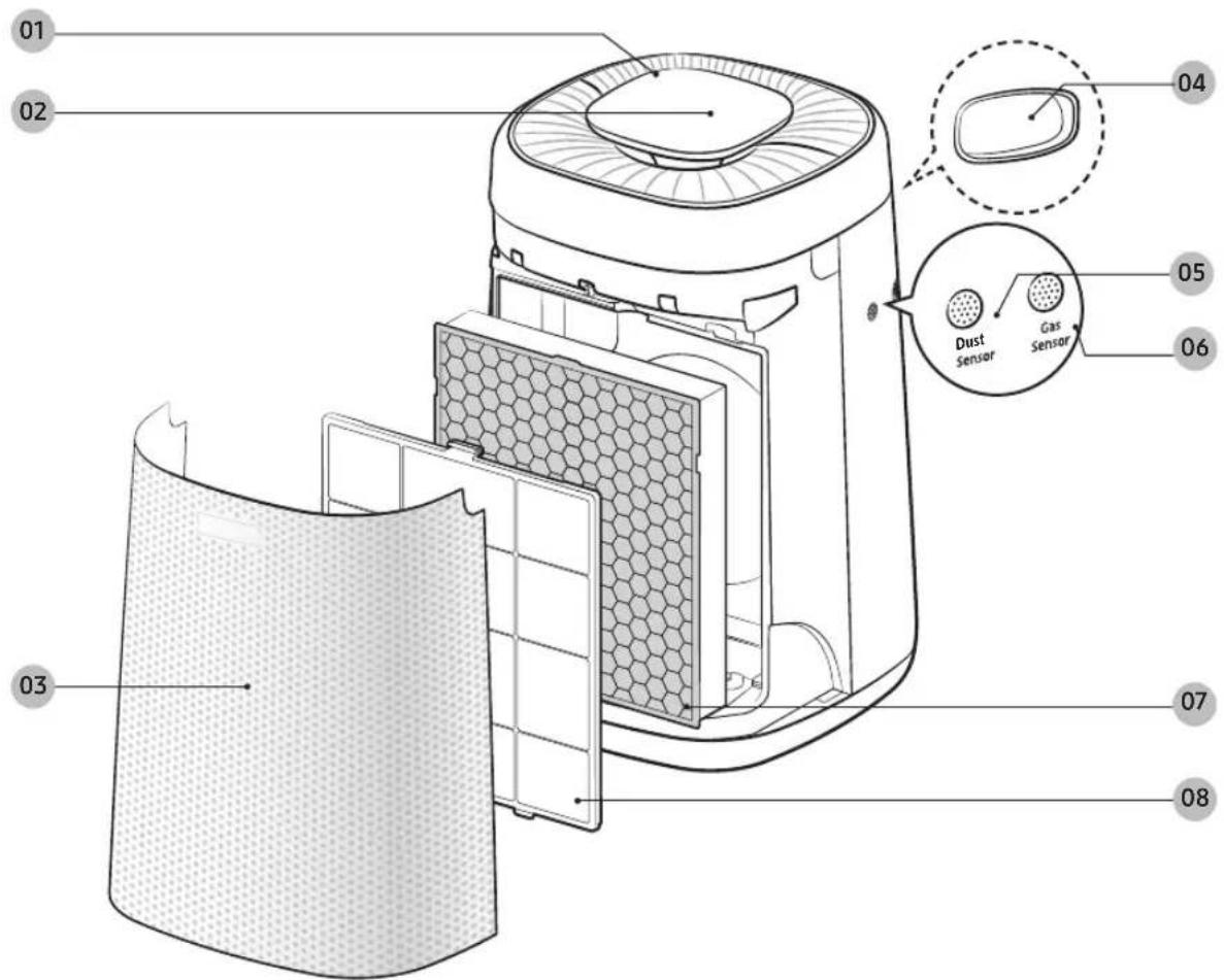 01 02 03 04 05 06 Dust Sensor Gas Sensor 07 08