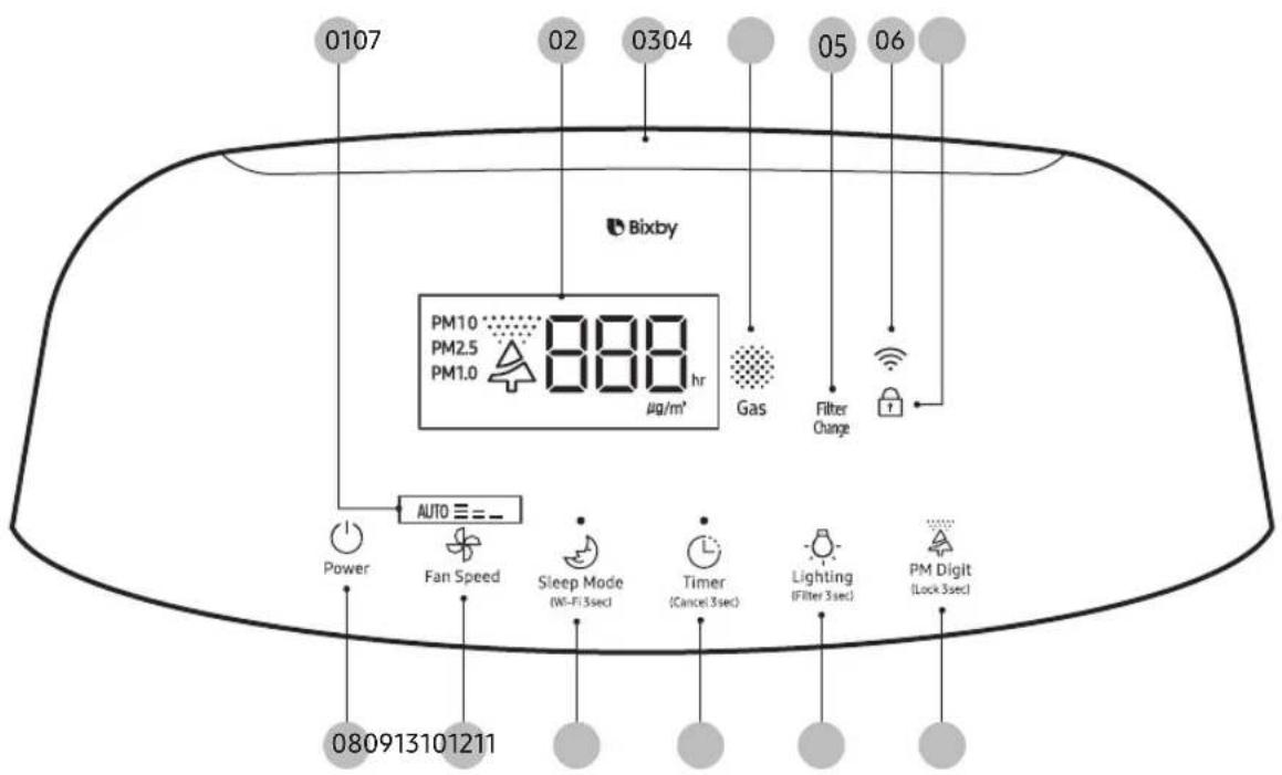 0107 02 0304 05 06 Bixby PM10 PM2.5 PM1.0 888 hr µg/m³ Gas Filter Change AUTO ≡ = - Power Fan Speed Sleep Mode (Wi-Fi 3sec) Timer (Cancel 3sec) Lighting (Filter 3sec) PM Digit (Lock 3sec) 080913101211