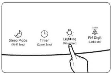 Sleep Mode (Wi-Fi 3sec) Timer (Cancel 3sec) Lighting (Filter 5sec) PM Digit (Lock 3sec)