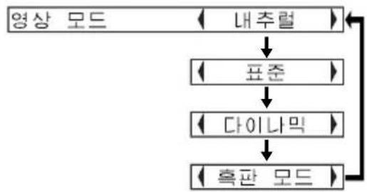 PANASONIC PT-LB30EA - 화면조정 - 4