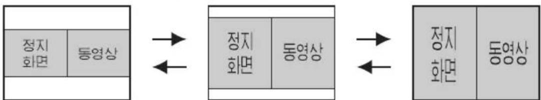 PANASONIC PT-LB30EA - 리모컨의 INDEX WINDOW 기능은 다음과 같습니다 - 1