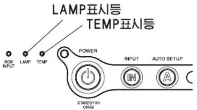 PANASONIC PT-LB30EA - TEMP 표시등과 LAMP 표시등이 켜졌을 때 - 1