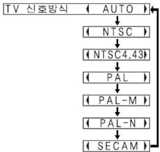 PANASONIC PT-LB30EA - TV 신호방식 - 1