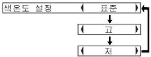 PANASONIC PT-LB30EA - 색온도 설정 - 1