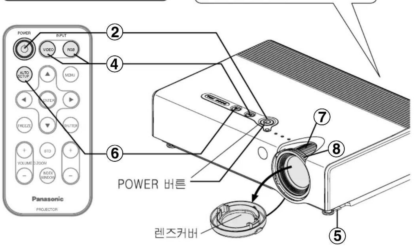 PANASONIC PT-LB30EA - 전원을 켜기 전에 - 2