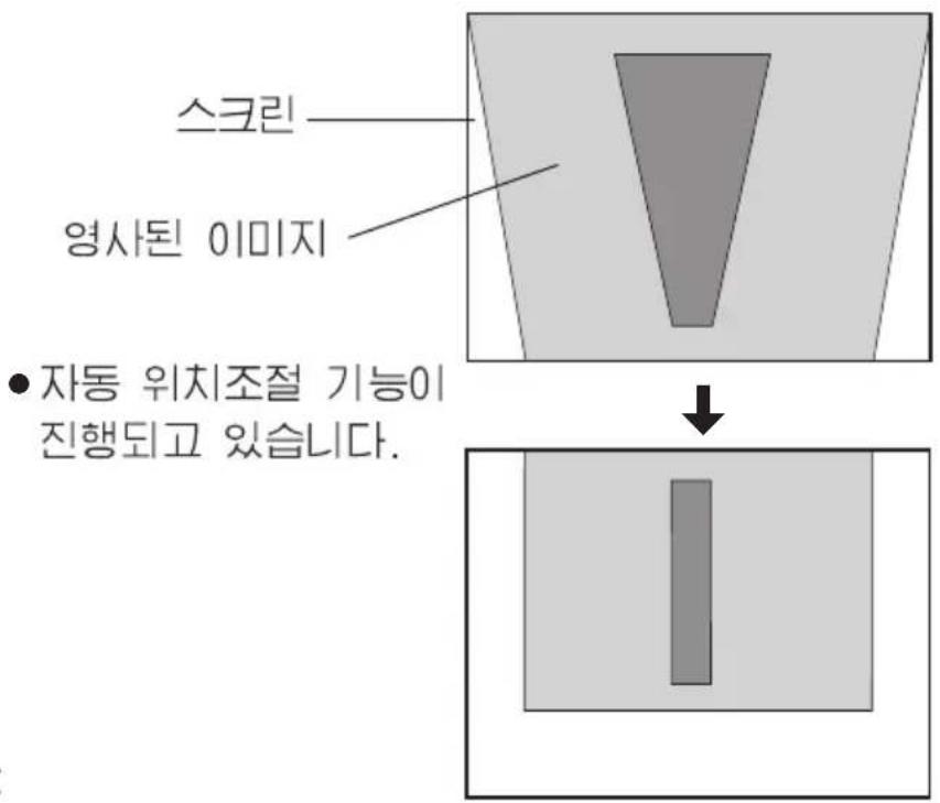 PANASONIC PT-LB30EA - AUTO SETUP 버튼을 누르십시오. - 1