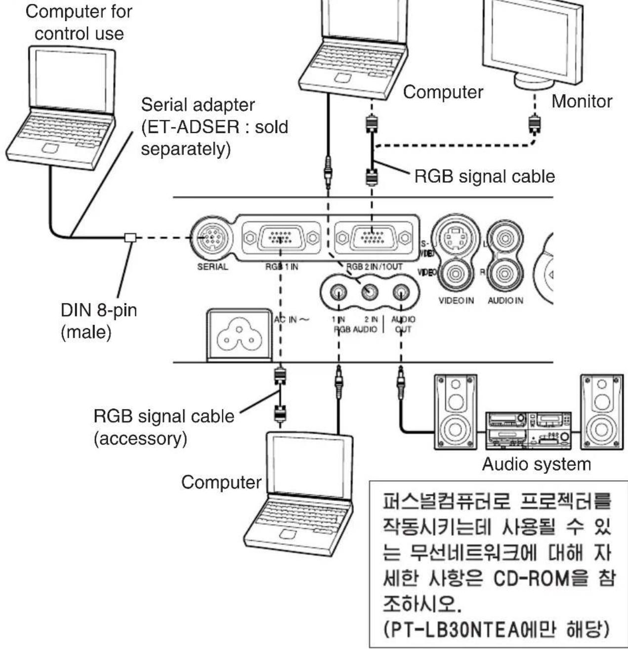 PANASONIC PT-LB30EA - 연결에 관한 숙지 - 1