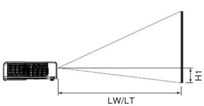 PANASONIC PT-LB30EA - 투사 영상 치수 산출 방법 - 1