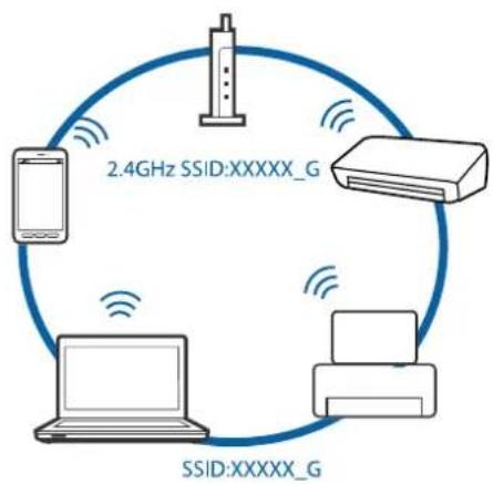 graph TD A["Mobile Device"] -->|2.4GHz SSID:XXXXG| B["Server"] B --> C["Printer"] C --> D["Desktop"] D --> E["Mobile Device"] style A fill:#f9f,stroke:#333 style B fill:#ccf,stroke:#333 style C fill:#cfc,stroke:#333 style D fill:#fcc,stroke:#333 style E fill:#cff,stroke:#333