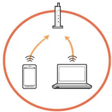 graph TD A["Smartphone"] -->|Wireless Signal| B["Laptop"] B -->|Wireless Signal| A style A fill:#f9f,stroke:#333 style B fill:#ccf,stroke:#333