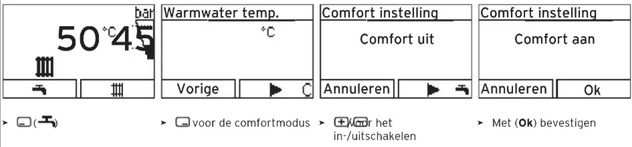 50°C 45 bar Warmwater temp. °C Vorige Comfort instelling Comfort uit Annuleren Comfort instelling Comfort aan Annuleren Ok voor de comfortmodus +Voor het in-/uitschakelen Met (Ok) bevestigen