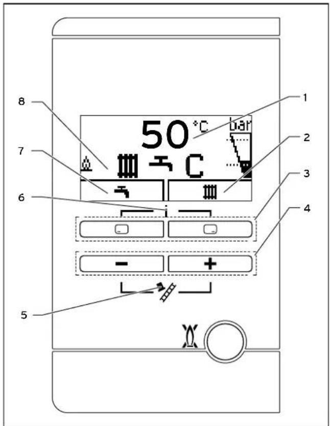 8 7 6 5 1 2 3 4 50 °C bar III ≠ C - +