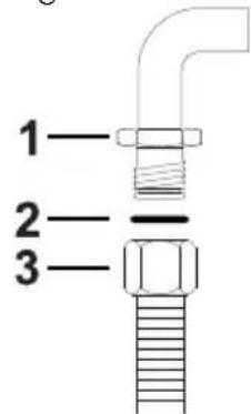 1 2 3