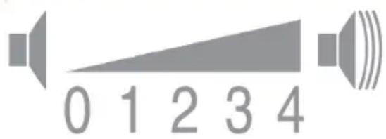 0 1 2 3 4