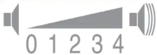 0 1 2 3 4