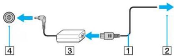 SONY Vaio VPCCB36FG - To use the AC adapter - 1