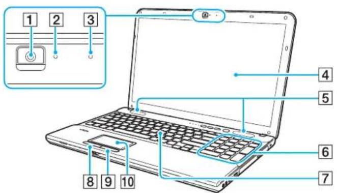 SONY Vaio VPCCB36FG - Locating Controls and Ports - 1