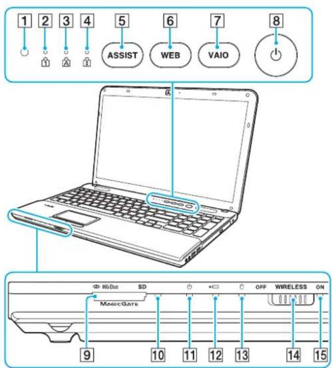SONY Vaio VPCCB36FG - Locating Controls and Ports - 2
