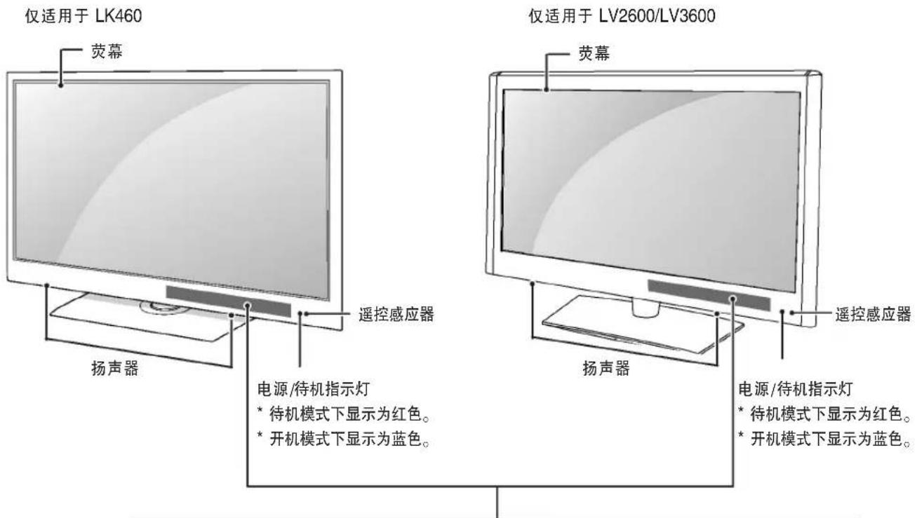 仅适用于 LK460 荧幕 仅适用于 LV2600/LV3600 荧幕 遥控感应器 扬声器 电源/待机指示灯 * 待机模式下显示为红色。 * 开机模式下显示为蓝色。 扬声器 遥控感应器 电源/待机指示灯 * 待机模式下显示为红色。 * 开机模式下显示为蓝色。