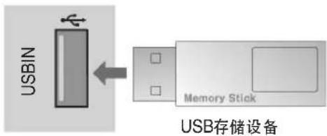 USBIN Memory Stick USB存储设备