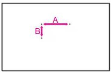 A B