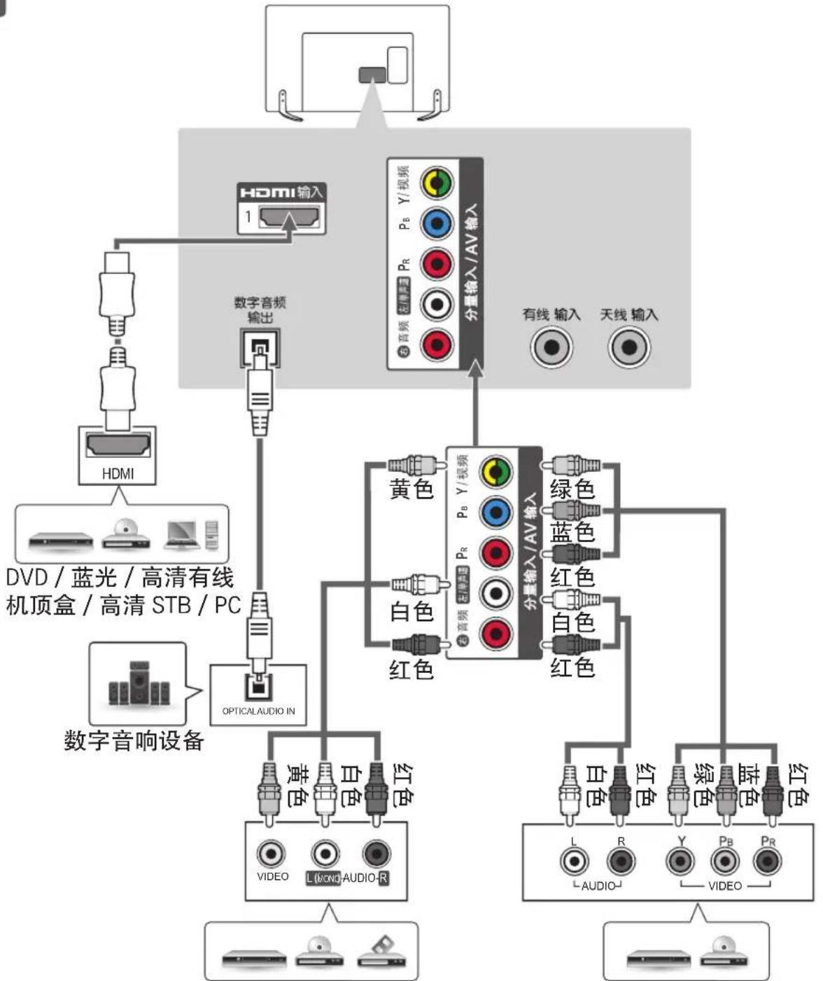 LG 55LB5670 - 其它连接 - 1