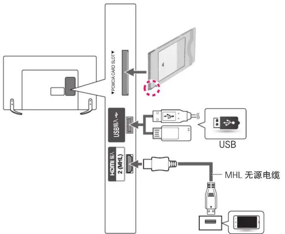 LG 55LB5670 - 其它连接 - 2