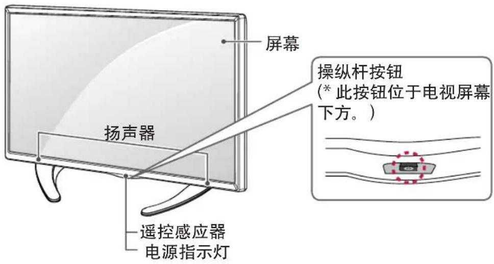 屏幕 扬声器 操纵杆按钮 (*此按钮位于电视屏幕下方。) 遥控感应器 电源指示灯