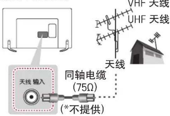 VHF 天线 UHF 天线 天线 天线 输入 同轴电缆 (75Ω) (*不提供)